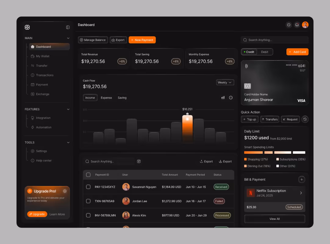 Dark financial dashboard showing revenue, savings, expenses and cash flow