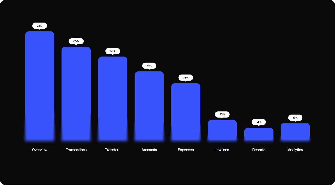StackSignal — project shot